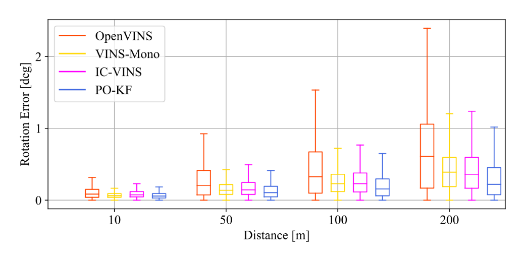 图4 机器人数据集相对姿态精度 图4 机器人数据集相对姿态精度