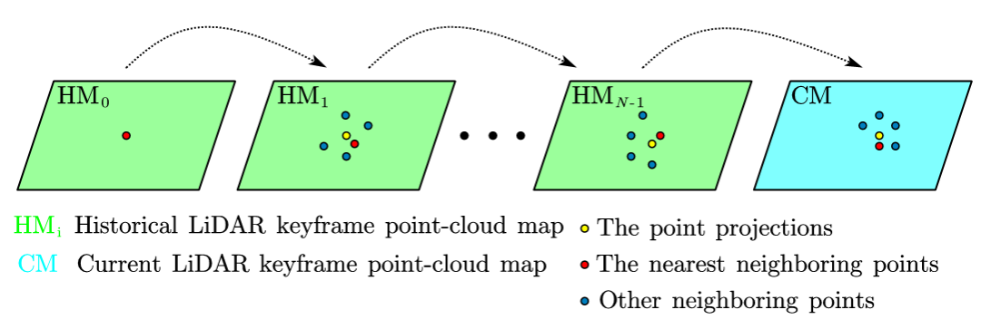图2 LSPC跟踪示意图 图2 LSPC跟踪示意图
