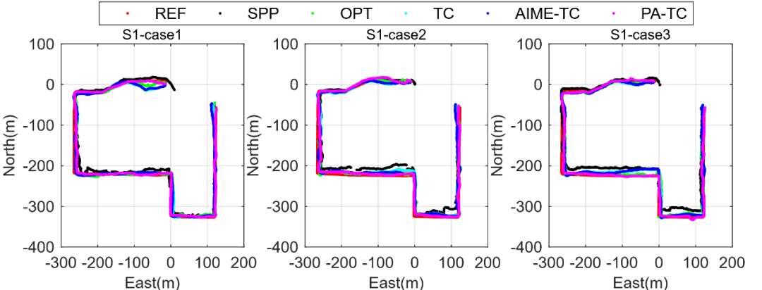 图4 三种场景中9组测试结果的水平定位轨迹 图4 三种场景中9组测试结果的水平定位轨迹