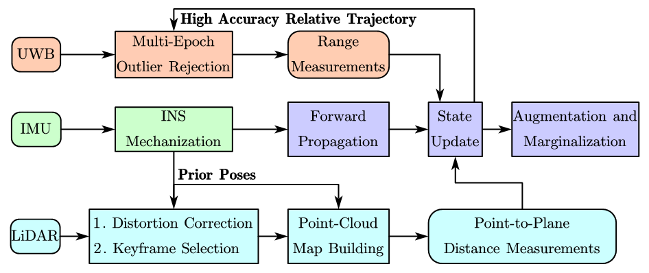 图1 MR-ULINS的系统框图