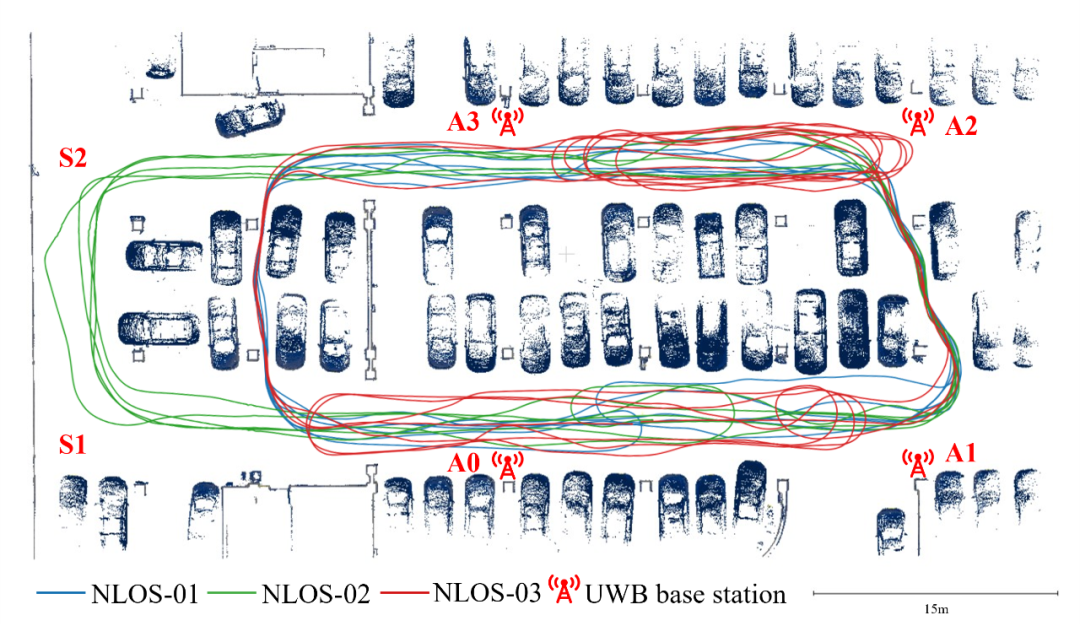 图3 室内UWB基站分布及测试轨迹