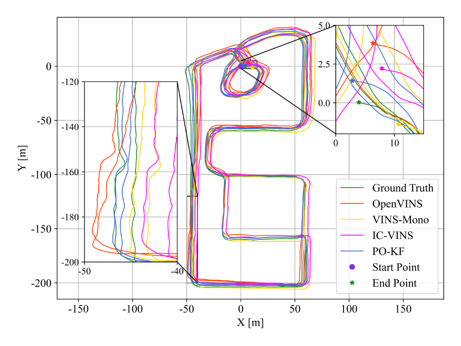 图2 一组机器人数据的定位轨迹
